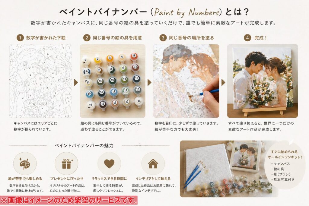 ペイントバイナンバー