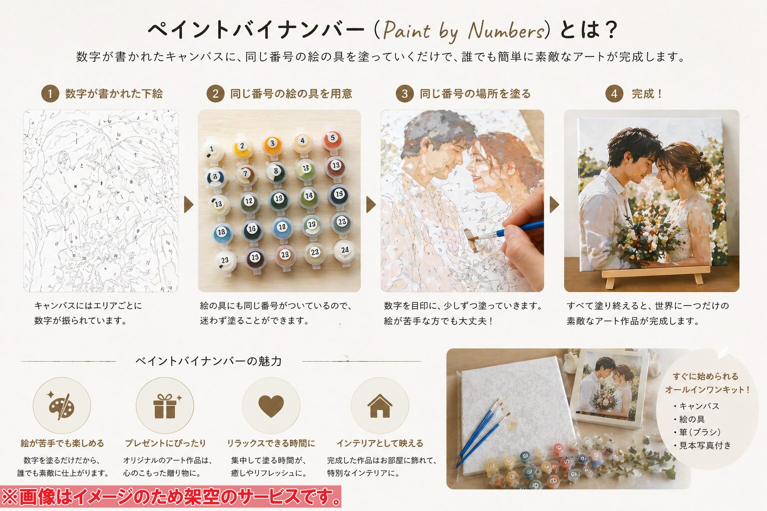 ペイントバイナンバー