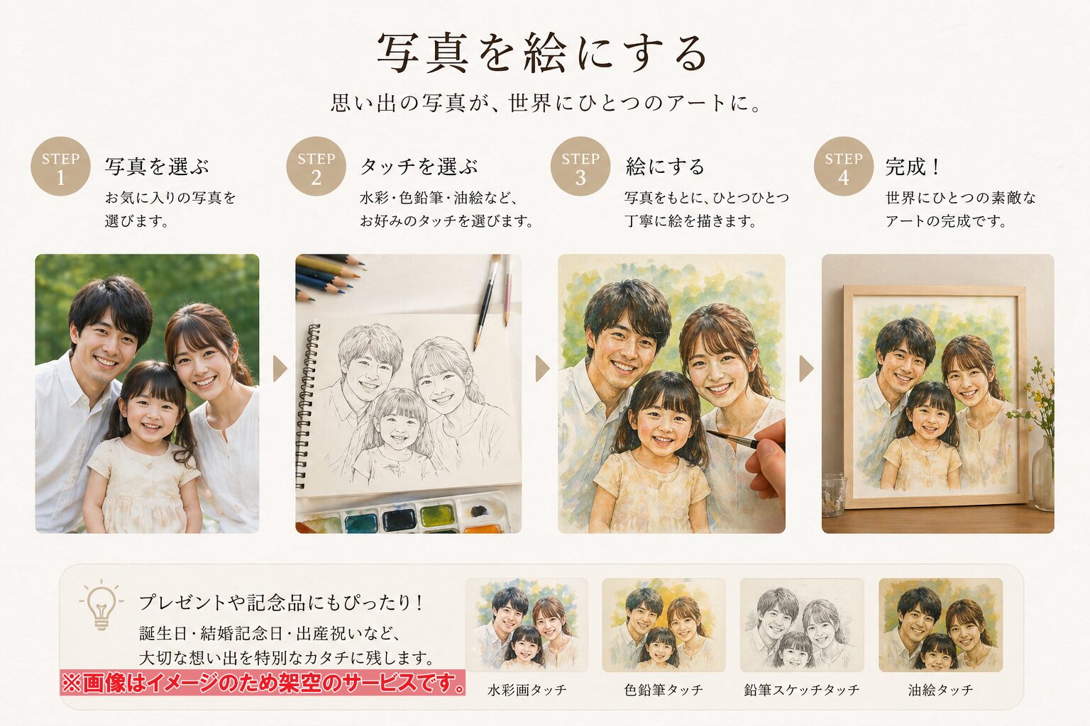 写真を絵にする 方法