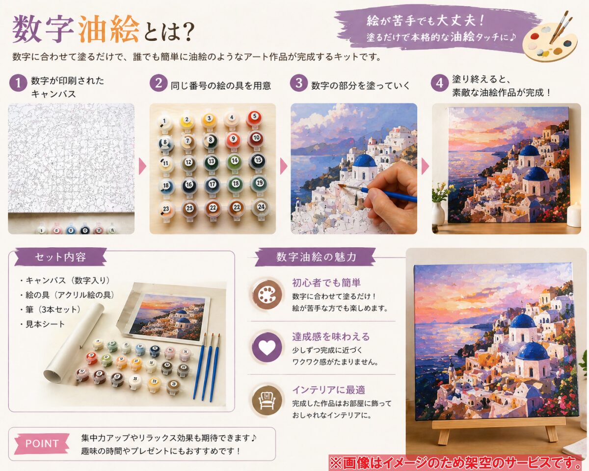 数字油絵 オーダーメイド